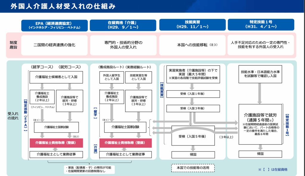 介護分野における特定技能外国人の受入れ案内・キズナキャリア