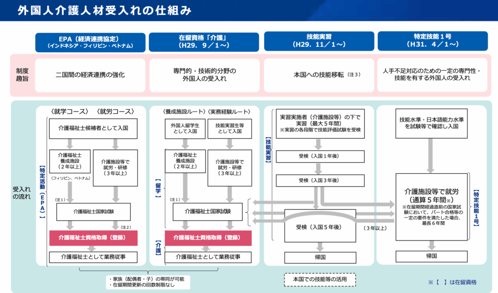 介護分野における特定技能外国人の受入れ案内・キズナキャリア