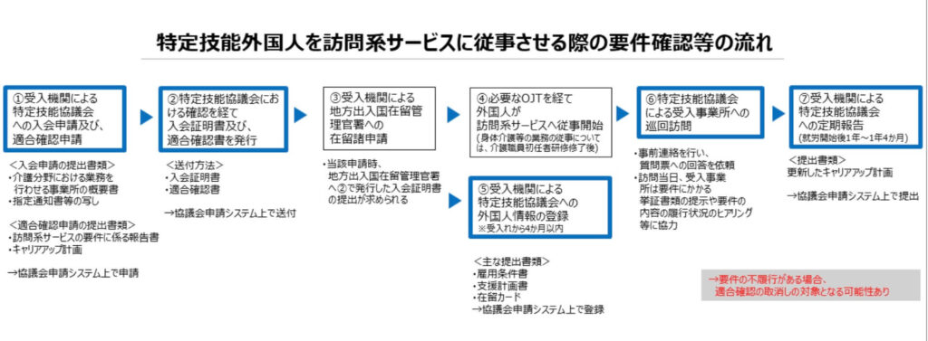 外国人介護人材の訪問系サービスへの従事に関する案内・キズナキャリア