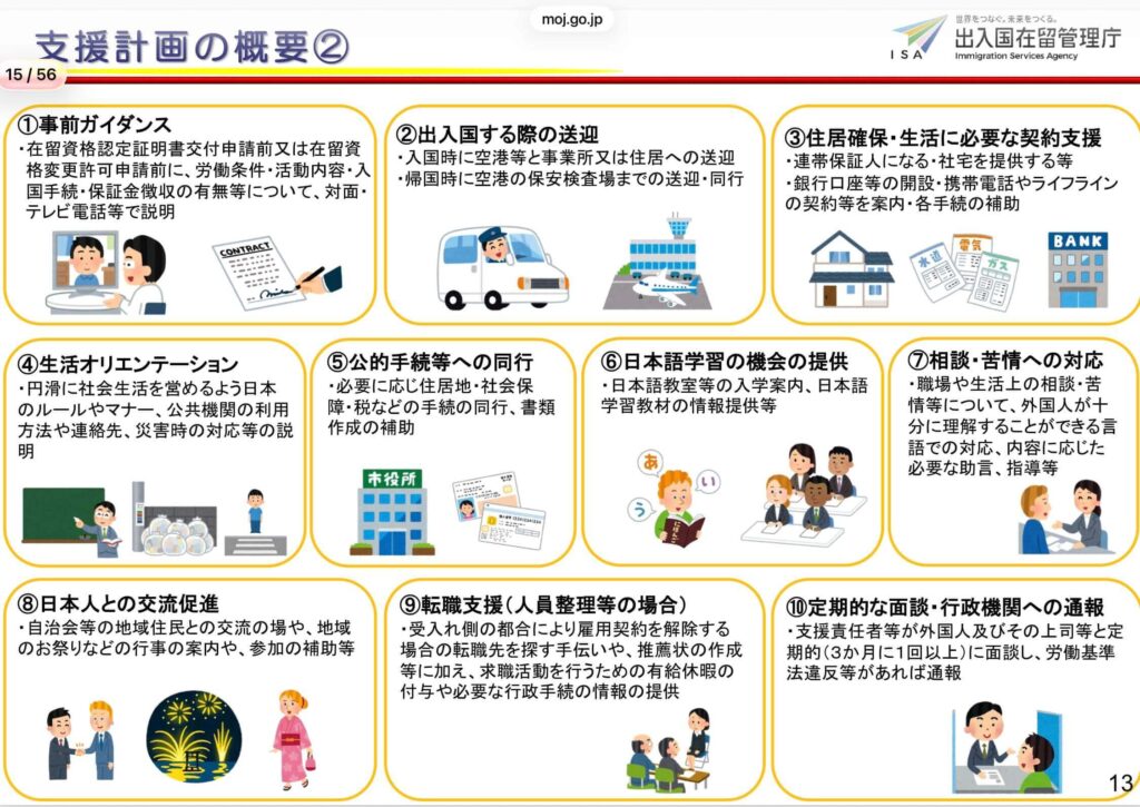 特定技能人材受入支援計画概要 ・キズナキャリア