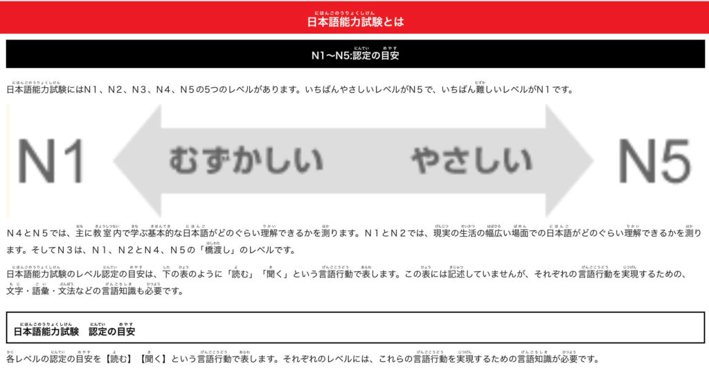 特定技能介護日本語レベル要件・キズナキャリア