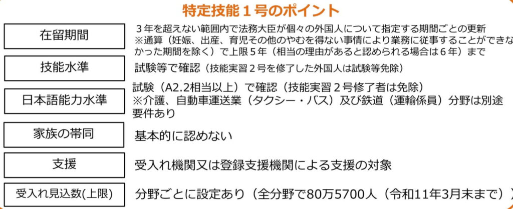 特定技能１号のポイント・キズナキャリア