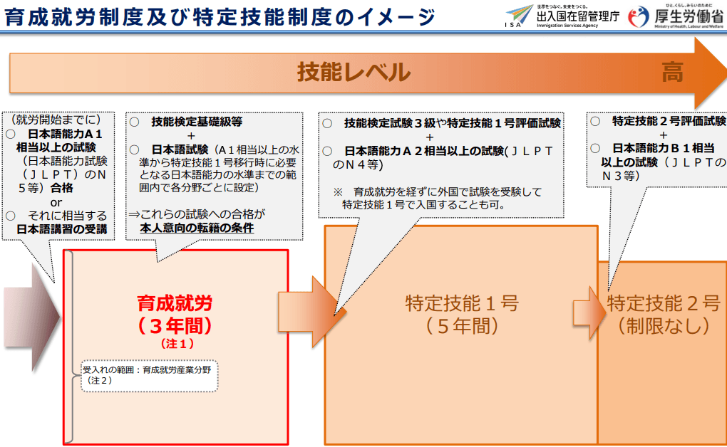 介護職種の技能実習制度に関する案内・キズナキャリア