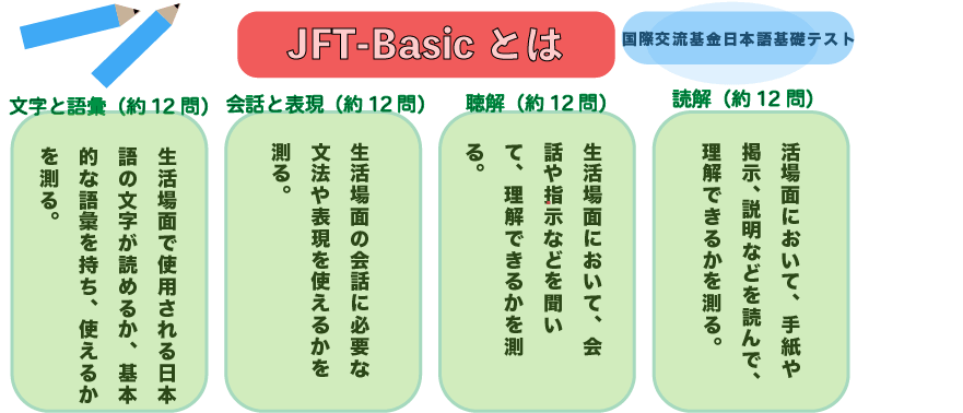 国際交流基金日本語基礎テスト・キズナキャリア