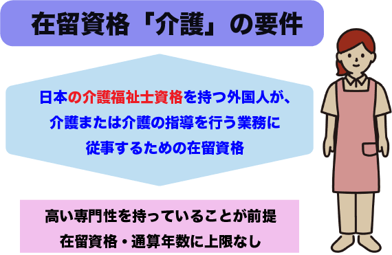 在留資格介護要件・キズナキャリア