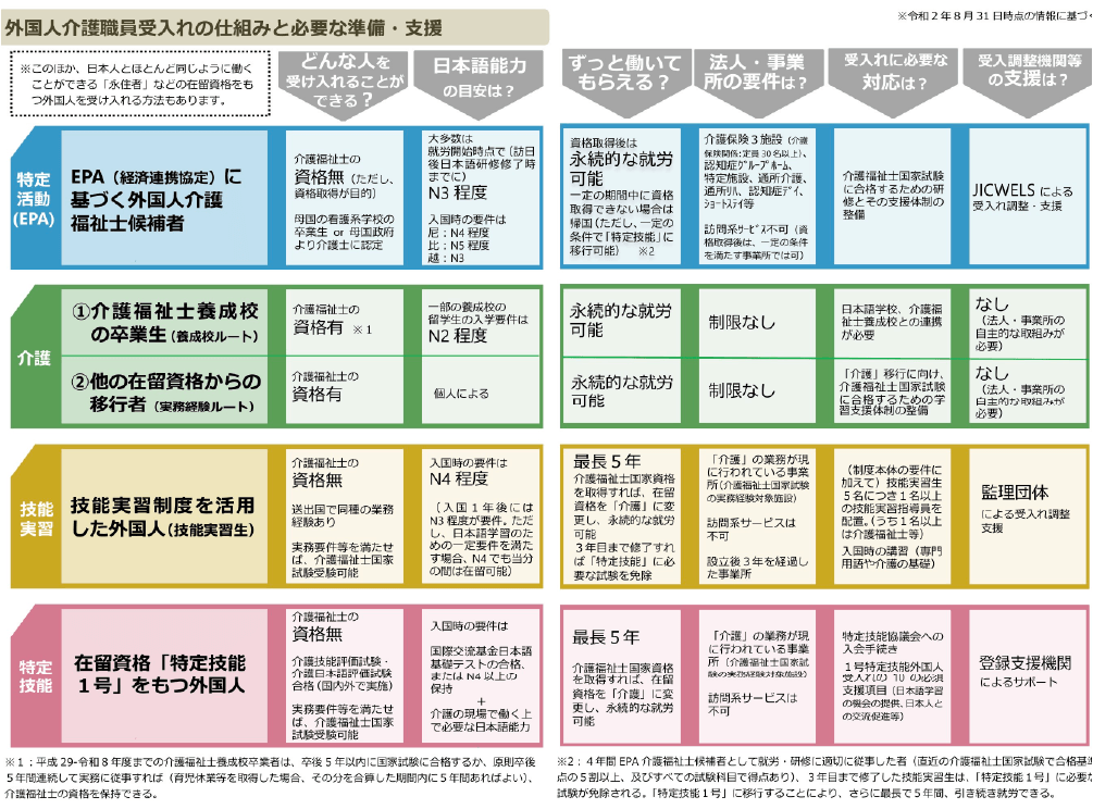外国人介護人材受け入れの仕組み・キズナキャリア