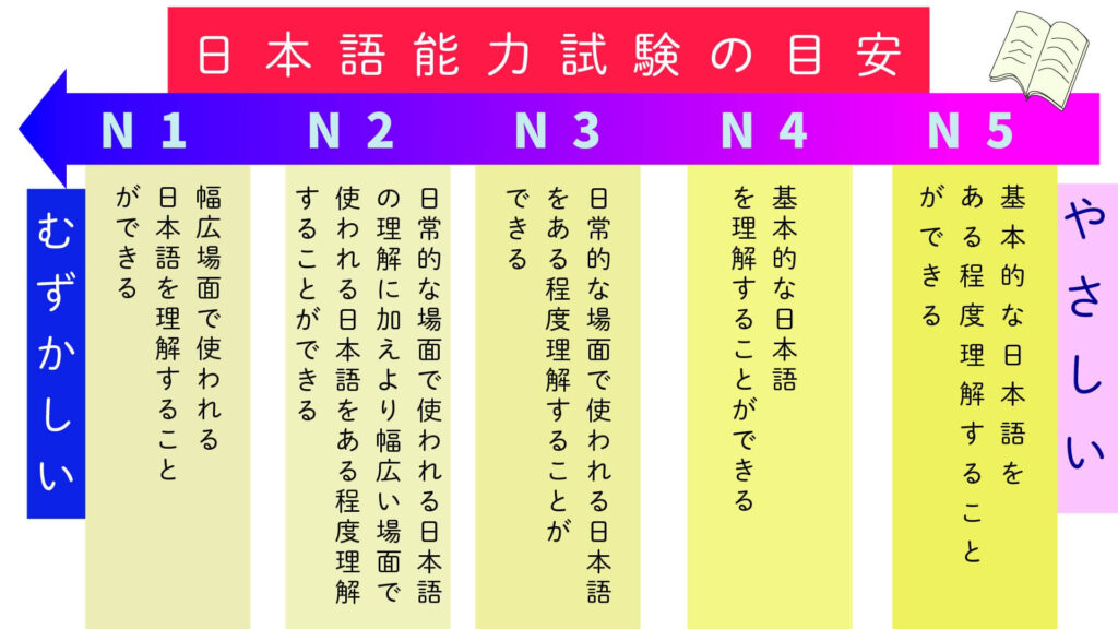 外国人介護人材日本語能力試験の目安・キズナキャリア