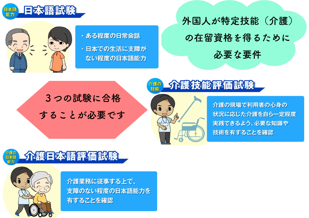 外国人特定技能介護の要件とは・キズナキャリア.