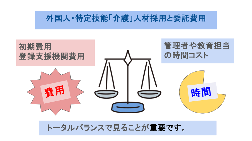 外国人特定技能介護の費用・キズナキャリア
