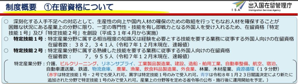 特定技能の基本とは？キズナキャリア