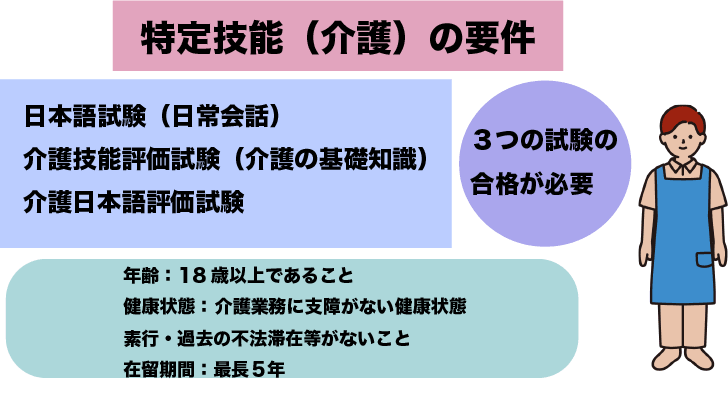 特定技能介護の要件・キズナキャリア