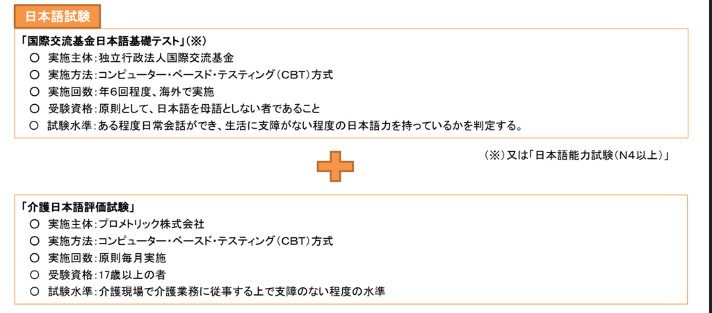 特定技能介護日本語試験概要・キズナキャリア