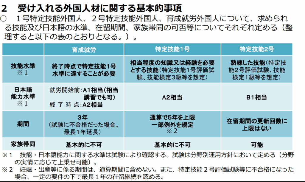 育成就労制度受け入れ・キズナキャリア