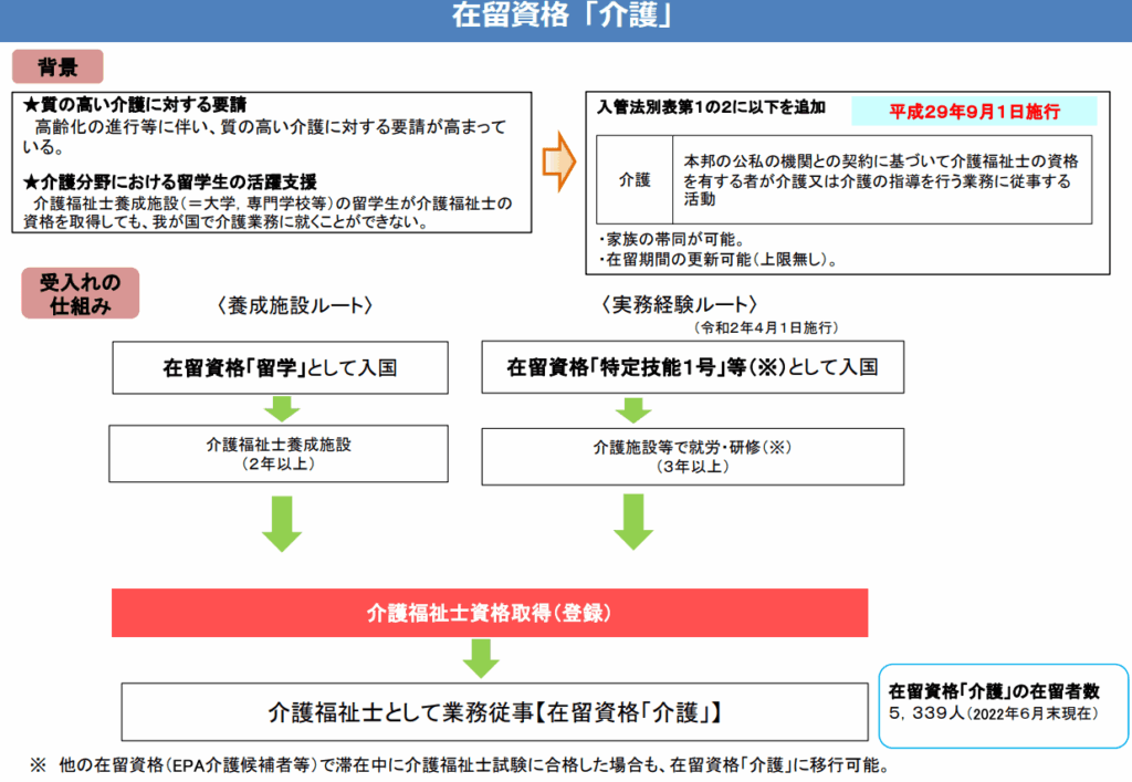 在留資格「介護」要件・キズナキャリア