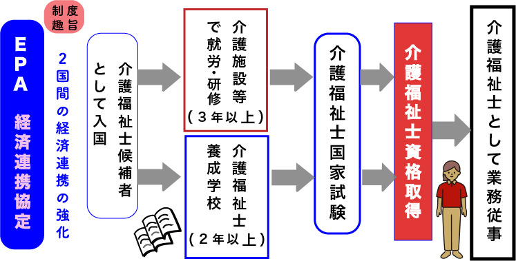 外国人介護士-EPAの仕組み・キズナキャリア・