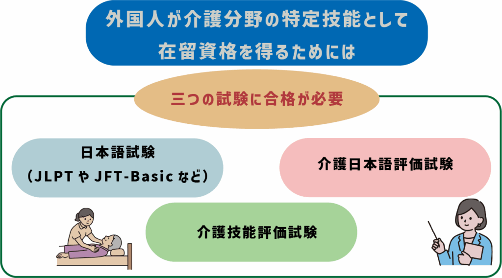 外国人特定技能介護・要件・キズナキャリア