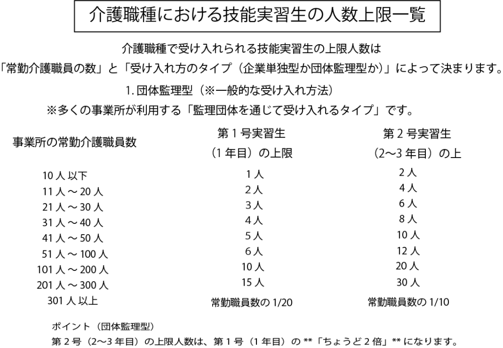技能実習受入可能人数表・キズナキャリア
