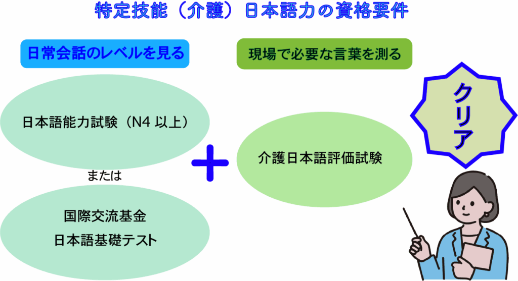 定技能介護日本語・介護日本語・キズナキャリア
