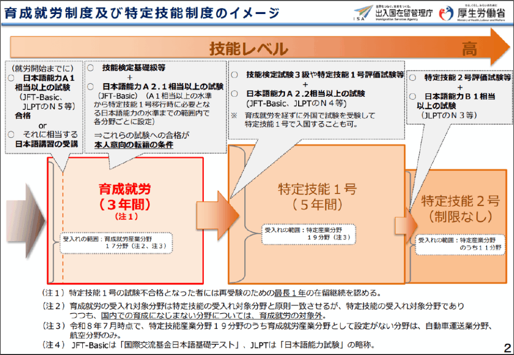 育成就労制度及び特定技能介護・キズナキャリア